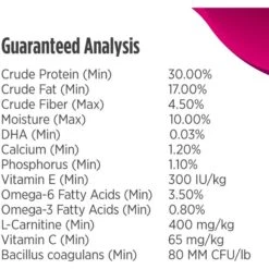 Nulo Freestyle Limited+ Turkey Recipe Small Breed Grain-Free Adult Dry Dog Food -Blue Buffalo || ROYAL CANIN || Wellness Sales 254991 PT7. AC SS1800 V1667949276