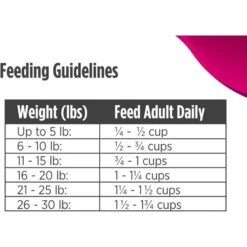 Nulo Freestyle Limited+ Turkey Recipe Small Breed Grain-Free Adult Dry Dog Food -Blue Buffalo || ROYAL CANIN || Wellness Sales 254991 PT8. AC SS1800 V1667949099