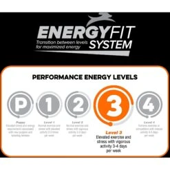 Blue Seal Native Level 3 Dry Dog Food, 40-lb Bag -Blue Buffalo || ROYAL CANIN || Wellness Sales 255270 PT5. AC SS1800 V1602717974