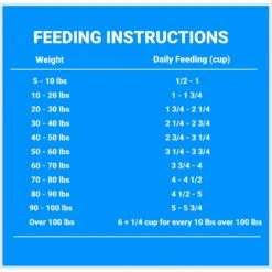 Earthborn Holistic Venture Roasted Lamb & Butternut Squash Limited Ingredient Diet Grain-Free Dry Dog Food -Blue Buffalo || ROYAL CANIN || Wellness Sales 258176 PT7. AC SS1800 V1684524213