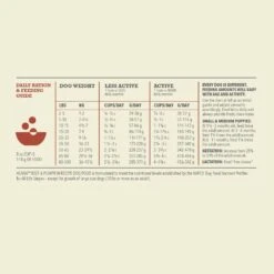 ACANA Singles Limited Ingredient Diet Beef & Pumpkin Recipe Grain-Free Dry Dog Food 18 ACANA Singles Limited Ingredient Diet Beef & Pumpkin Recipe Grain-Free Dry Dog Food -Blue Buffalo || ROYAL CANIN || Wellness Sales 259526 PT7. AC SS1800 V1690999967