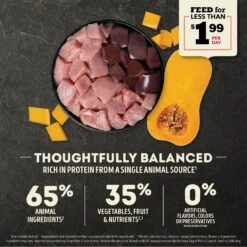 ACANA Singles Limited Ingredient Diet Pork & Squash Recipe Grain-Free Dry Dog Food 14 ACANA Singles Limited Ingredient Diet Pork & Squash Recipe Grain-Free Dry Dog Food -Blue Buffalo || ROYAL CANIN || Wellness Sales 259535 PT3. AC SS1800 V1690998108