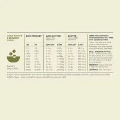 ACANA Singles Limited Ingredient Diet Pork & Squash Recipe Grain-Free Dry Dog Food 18 ACANA Singles Limited Ingredient Diet Pork & Squash Recipe Grain-Free Dry Dog Food -Blue Buffalo || ROYAL CANIN || Wellness Sales 259535 PT7. AC SS1800 V1690998853