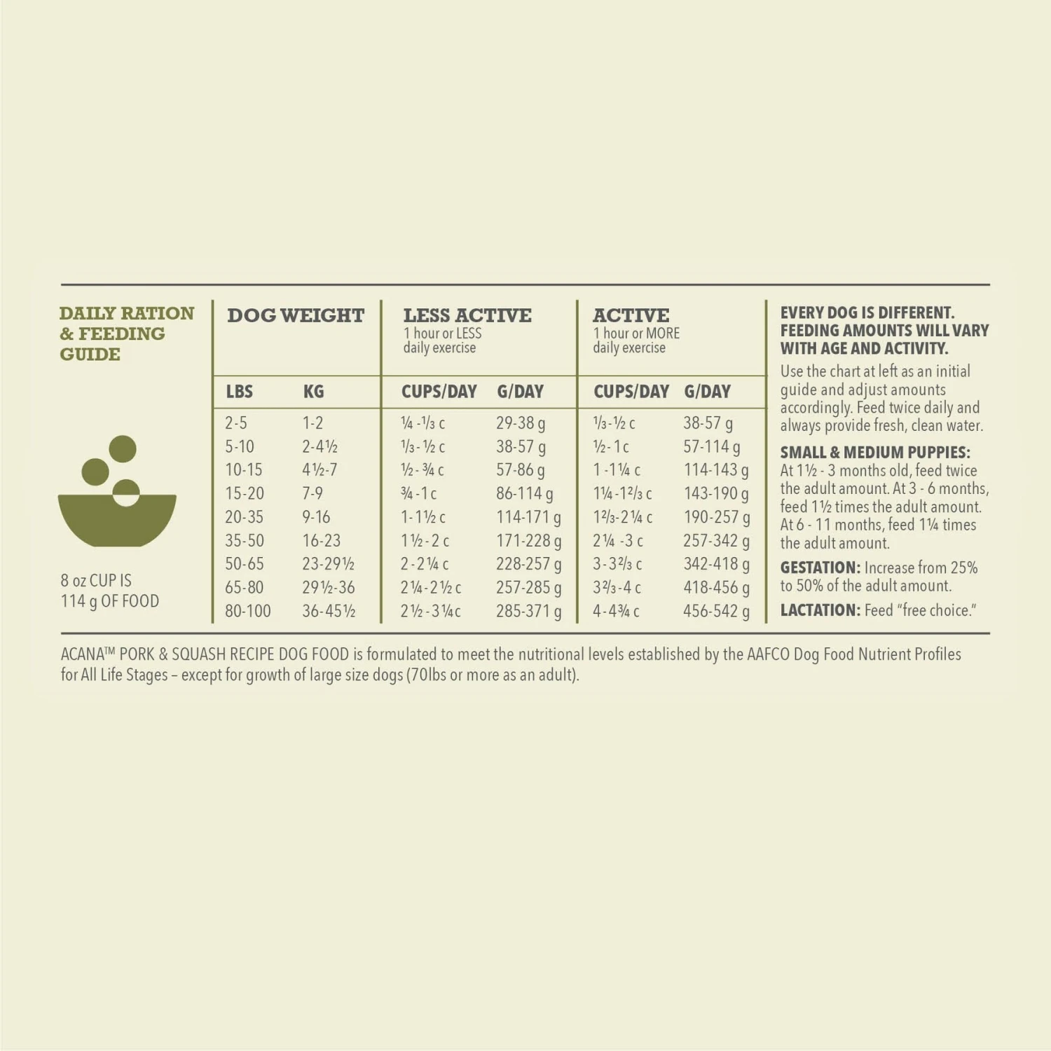 ACANA Singles Limited Ingredient Diet Pork & Squash Recipe Grain-Free Dry Dog Food 10 ACANA Singles Limited Ingredient Diet Pork & Squash Recipe Grain-Free Dry Dog Food - Image 8