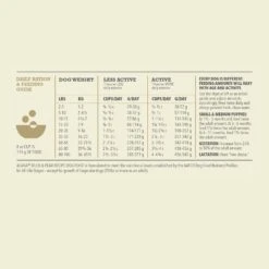 ACANA Singles Limited Ingredient Duck & Pear Grain-Free Dry Dog Food -Blue Buffalo || ROYAL CANIN || Wellness Sales 259562 PT7. AC SS1800 V1690997257