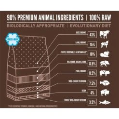 ORIJEN Regional Red Grain-Free Freeze-Dried Dog Food & Topper 11 ORIJEN Regional Red Grain-Free Freeze-Dried Dog Food & Topper -Blue Buffalo || ROYAL CANIN || Wellness Sales 260884 PT2. AC SS1800 V1622587365