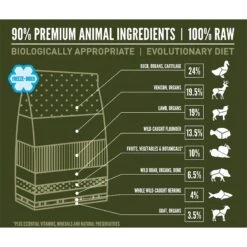 ORIJEN Tundra Grain-Free Freeze-Dried Dog Food & Topper 11 ORIJEN Tundra Grain-Free Freeze-Dried Dog Food & Topper -Blue Buffalo || ROYAL CANIN || Wellness Sales 260887 PT2. AC SS1800 V1622586487