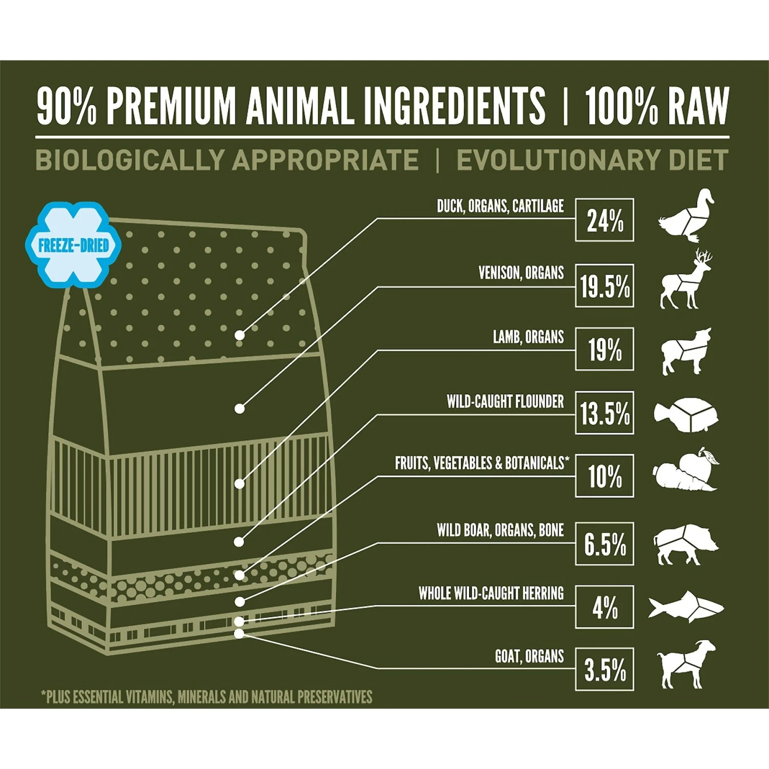 ORIJEN Tundra Grain-Free Freeze-Dried Dog Food & Topper 5 ORIJEN Tundra Grain-Free Freeze-Dried Dog Food & Topper - Image 3
