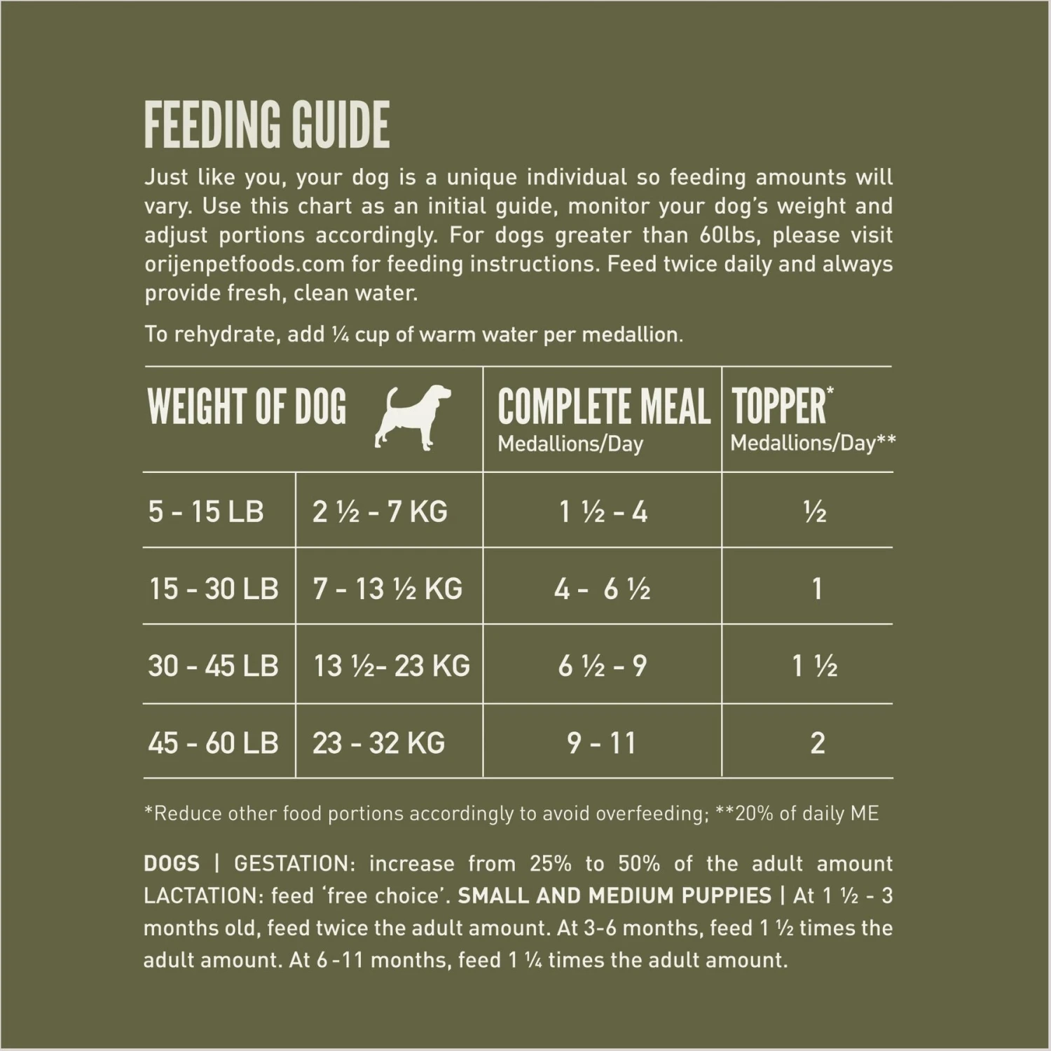 ORIJEN Tundra Grain-Free Freeze-Dried Dog Food & Topper 6 ORIJEN Tundra Grain-Free Freeze-Dried Dog Food & Topper - Image 4