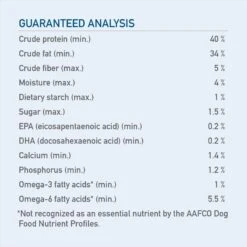 ORIJEN Original Grain-Free Freeze-Dried Dog Food & Topper -Blue Buffalo || ROYAL CANIN || Wellness Sales 260890 PT5. AC SS1800 V1670619283