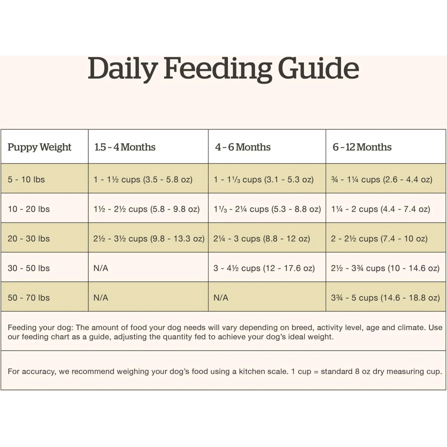 Now Fresh Grain-Free Puppy Recipe Dry Dog Food 10 Now Fresh Grain-Free Puppy Recipe Dry Dog Food - Image 8