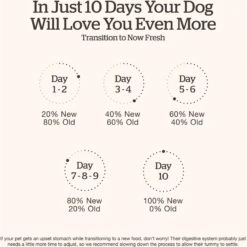 Now Fresh Grain-Free Large Breed Puppy Recipe Dry Dog Food -Blue Buffalo || ROYAL CANIN || Wellness Sales 261229 PT6. AC SS1800 V1637790799