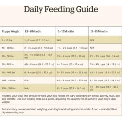 Now Fresh Grain-Free Large Breed Puppy Recipe Dry Dog Food -Blue Buffalo || ROYAL CANIN || Wellness Sales 261229 PT7. AC SS1800 V1637790205