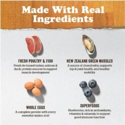 Now Fresh Grain-Free Large Breed Adult Recipe Dry Dog Food -Blue Buffalo || ROYAL CANIN || Wellness Sales 261231 PT3. AC SS1800 V1637790808