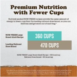 Now Fresh Grain-Free Large Breed Adult Recipe Dry Dog Food -Blue Buffalo || ROYAL CANIN || Wellness Sales 261231 PT6. AC SS1800 V1637792231