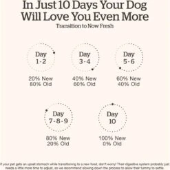 Now Fresh Grain-Free Large Breed Senior Recipe Dry Dog Food 17 Now Fresh Grain-Free Large Breed Senior Recipe Dry Dog Food -Blue Buffalo || ROYAL CANIN || Wellness Sales 261232 PT6. AC SS1800 V1637793470