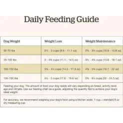 Now Fresh Grain-Free Large Breed Senior Recipe Dry Dog Food 18 Now Fresh Grain-Free Large Breed Senior Recipe Dry Dog Food -Blue Buffalo || ROYAL CANIN || Wellness Sales 261232 PT7. AC SS1800 V1637791897