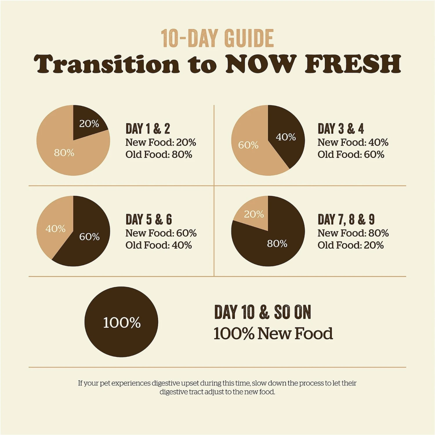 Now Fresh Grain-Free Adult Red Meat Recipe Dry Dog Food 11 Now Fresh Grain-Free Adult Red Meat Recipe Dry Dog Food - Image 9