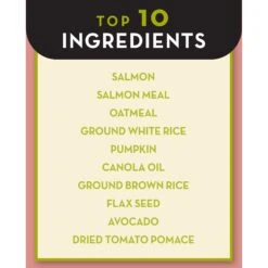 AvoDerm Advanced Sensitive Support Salmon & Oatmeal Formula Dry Dog Food -Blue Buffalo || ROYAL CANIN || Wellness Sales 261441 PT6. AC SS1800 V1605587574