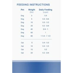 Ketogenic Pet Food Keto Salmon Freeze-Dried Dog & Cat Food, 14.5-oz Canister -Blue Buffalo || ROYAL CANIN || Wellness Sales 263288 PT7. AC SS1800 V1683563441