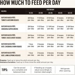 The Honest Kitchen Butcher Block Pate Variety Pack Wet Dog Food, 10.5-oz Pouch, Case Of 3 -Blue Buffalo || ROYAL CANIN || Wellness Sales 263734 PT2. AC SS1800 V1659908964