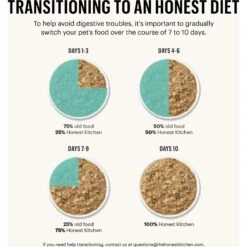 The Honest Kitchen One Pot Stew Variety Pack Wet Dog Food, 10.5-oz Pouch, Case Of 3 -Blue Buffalo || ROYAL CANIN || Wellness Sales 263736 PT8. AC SS1800 V1659908969