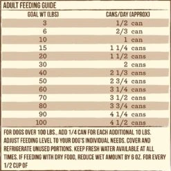 Merrick Limited Ingredient Diet Turkey & Brown Rice Recipe Wet Dog Food, 12.7-oz Can, Case Of 12 15 Merrick Limited Ingredient Diet Turkey & Brown Rice Recipe Wet Dog Food, 12.7-oz Can, Case Of 12 -Blue Buffalo || ROYAL CANIN || Wellness Sales 264810 PT4. AC SS1800 V1632792741