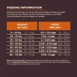 Wellness CORE Digestive Health Wholesome Grains Chicken & Brown Rice Recipe Dry Dog Food -Blue Buffalo || ROYAL CANIN || Wellness Sales 264874 PT8. AC SS1800 V1608679368