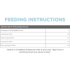 Side By Side Cooling Complete & Balanced Pork & Rabbit Stew Wet Dog Food, 12.5-oz Box -Blue Buffalo || ROYAL CANIN || Wellness Sales 264980 PT8. AC SS1800 V1611091503