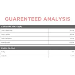Side By Side Warming Complete & Balanced Chicken & Lamb Stew Wet Dog Food, 12.5-oz Box -Blue Buffalo || ROYAL CANIN || Wellness Sales 264984 PT7. AC SS1800 V1611329461
