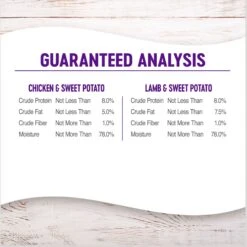 Wellness Complete Health Pate Variety Pack Wet Dog Food -Blue Buffalo || ROYAL CANIN || Wellness Sales 265116 PT5. AC SS1800 V1676299340