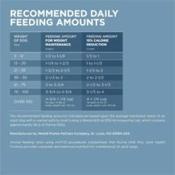 Purina ONE +Plus Adult Joint Health Formula Dry Dog Food -Blue Buffalo || ROYAL CANIN || Wellness Sales 266156 PT6. AC SS1800 V1674852128