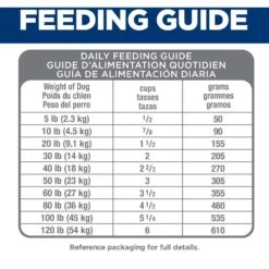 Hill's Science Diet Adult Perfect Digestion Salmon Dry Dog Food -Blue Buffalo || ROYAL CANIN || Wellness Sales 266825 PT8. AC SS1800 V1611093192