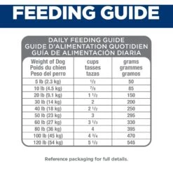 Hill's Science Diet Adult 7+ Perfect Digestion Small Bites Chicken Dry Dog Food, 12-lb Bag -Blue Buffalo || ROYAL CANIN || Wellness Sales 266838 PT8. AC SS1800 V1611093258