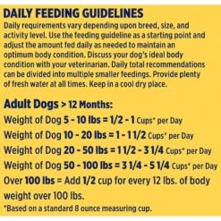 Nature's Recipe Adult Lamb, Barley & Brown Rice Recipe Dry Dog Food -Blue Buffalo || ROYAL CANIN || Wellness Sales 266854 PT6. AC SS1800 V1672850472