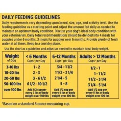 Nature's Recipe Puppy Lamb & Rice Recipe Dry Dog Food -Blue Buffalo || ROYAL CANIN || Wellness Sales 266859 PT6. AC SS1800 V1672851351
