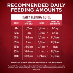 Purina ONE SmartBlend True Instinct Classic Ground Real Beef & Bison Grain-Free Wet Dog Food, 13-oz Can, Case Of 12 -Blue Buffalo || ROYAL CANIN || Wellness Sales 267597 PT7. AC SS1800 V1668809953