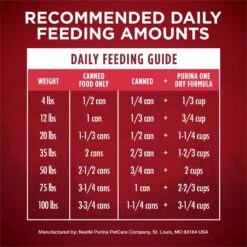 Purina ONE SmartBlend True Instinct Classic Ground Real Beef & Bison Grain-Free Wet Dog Food, 13-oz Can, Case Of 12 -Blue Buffalo || ROYAL CANIN || Wellness Sales 267597 PT8. AC SS1800 V1658770792