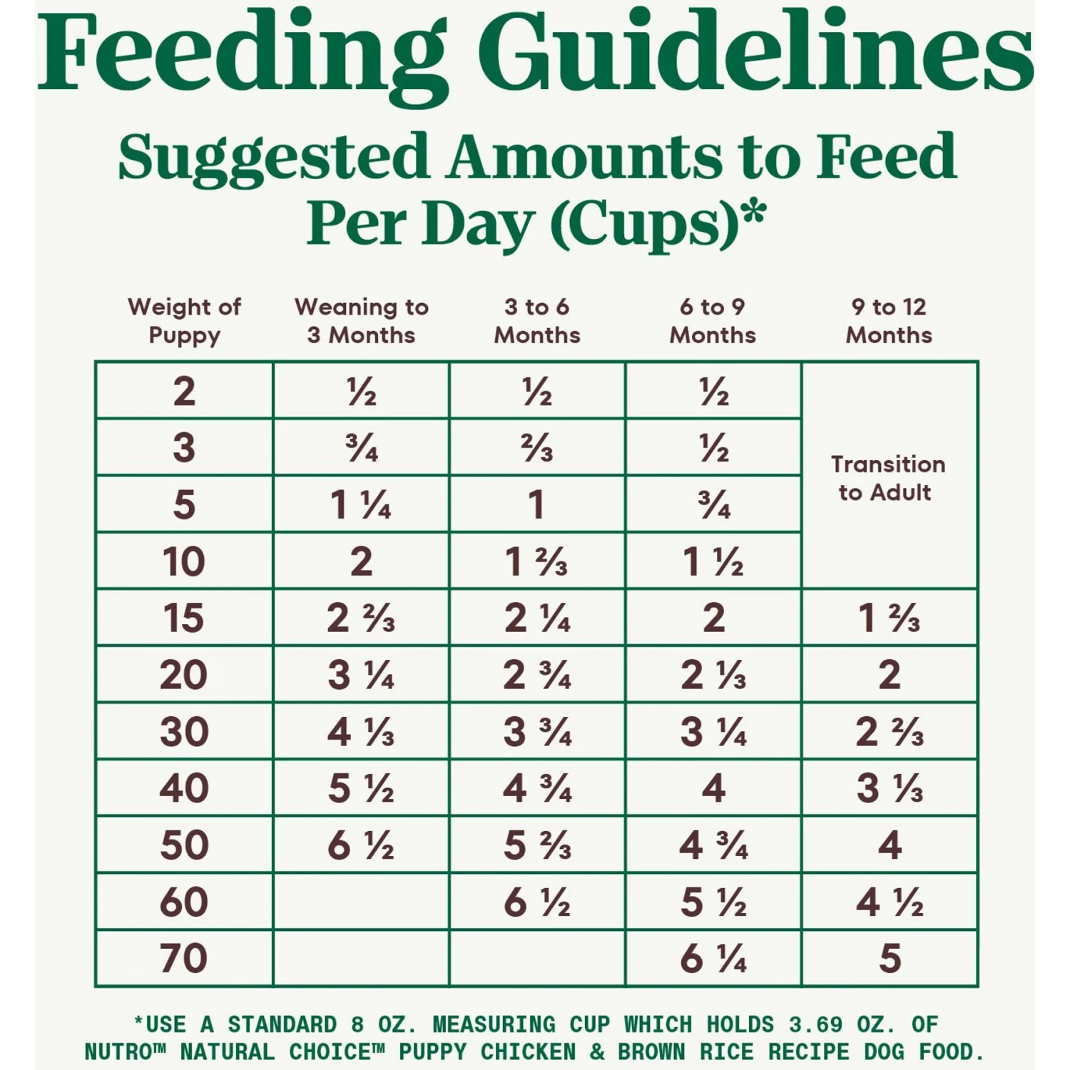 Nutro Natural Choice Puppy Chicken & Brown Rice Recipe Dry Dog Food 9 Nutro Natural Choice Puppy Chicken & Brown Rice Recipe Dry Dog Food - Image 7