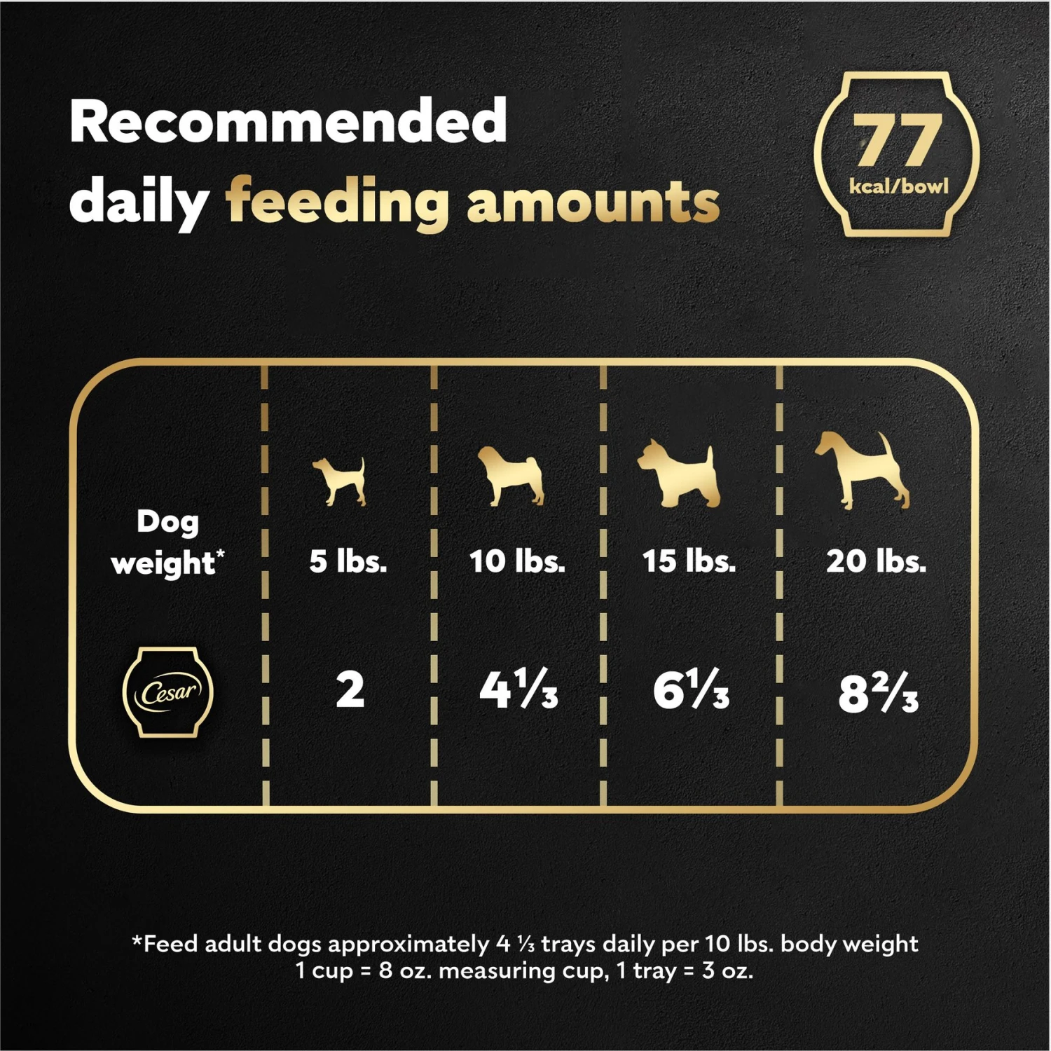 Cesar Wholesome Bowls Chicken, Sweet Potato & Green Beans Recipe Small Breed Adult Wet Dog Food 9 Cesar Wholesome Bowls Chicken, Sweet Potato & Green Beans Recipe Small Breed Adult Wet Dog Food - Image 7