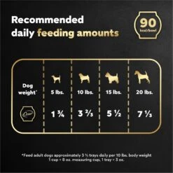 Cesar Wholesome Bowls Chicken Recipe Small Breed Adult Wet Dog Food 17 Cesar Wholesome Bowls Chicken Recipe Small Breed Adult Wet Dog Food -Blue Buffalo || ROYAL CANIN || Wellness Sales 269187 PT6. AC SS1800 V1695666295