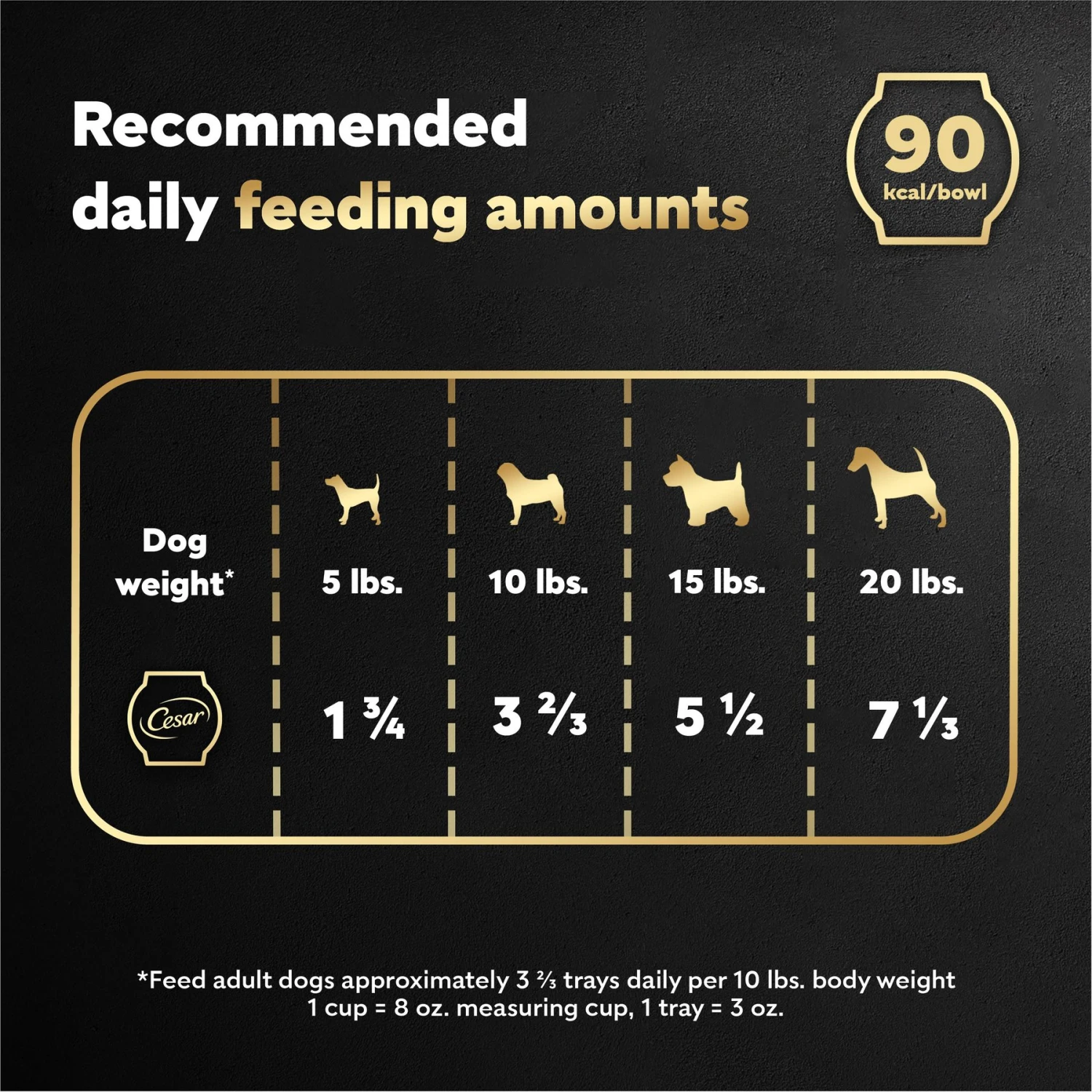 Cesar Wholesome Bowls Chicken Recipe Small Breed Adult Wet Dog Food 9 Cesar Wholesome Bowls Chicken Recipe Small Breed Adult Wet Dog Food - Image 7