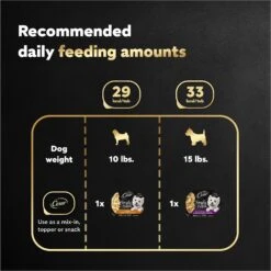 Cesar Simply Crafted Chicken, Duck, Purple Potatoes, Pumpkin, Green Beans & Brown Rice & Chicken, Carrots, Barley & Spinach Variety Pack Adult Wet Dog Food Meal Topper 17 Cesar Simply Crafted Chicken, Duck, Purple Potatoes, Pumpkin, Green Beans & Brown Rice & Chicken, Carrots, Barley & Spinach Variety Pack Adult Wet Dog Food Meal Topper -Blue Buffalo || ROYAL CANIN || Wellness Sales 271288 PT6. AC SS1800 V1695738874
