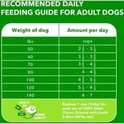 Iams Lamb & Rice Recipe Large Breed Dry Dog Food 17 Iams Lamb & Rice Recipe Large Breed Dry Dog Food -Blue Buffalo || ROYAL CANIN || Wellness Sales 272308 PT6. AC SS1800 V1627680121