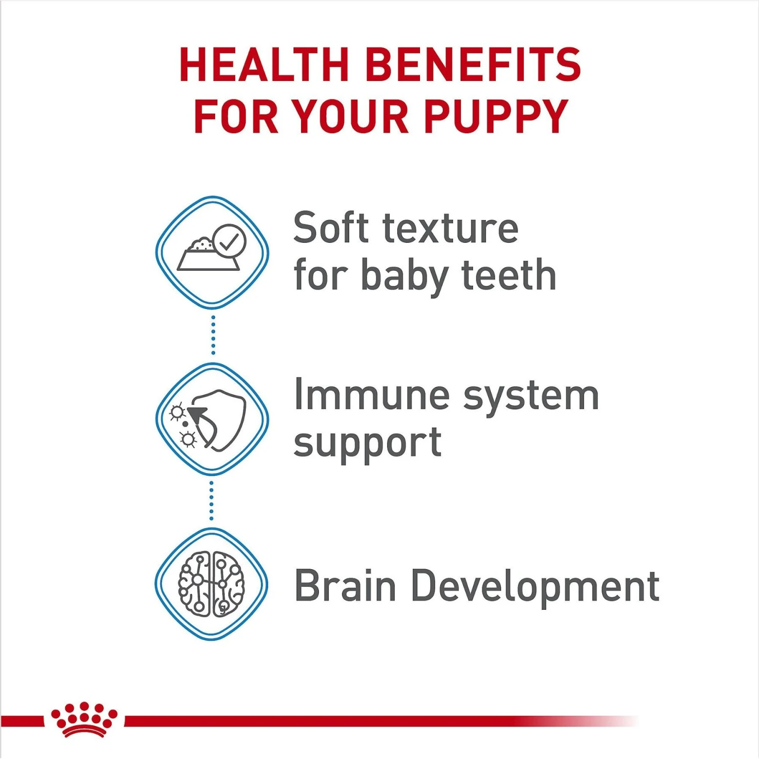 Royal Canin Size Health Nutrition Starter Mother & Babydog Mousse In Sauce Canned Dog Food 7 Royal Canin Size Health Nutrition Starter Mother & Babydog Mousse In Sauce Canned Dog Food - Image 5