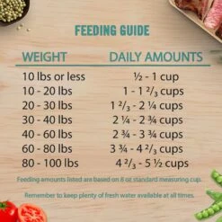 Chicken Soup For The Soul Beef & Brown Rice Recipe Adult Dry Dog Food -Blue Buffalo || ROYAL CANIN || Wellness Sales 275991 PT6. AC SS1800 V1691091828