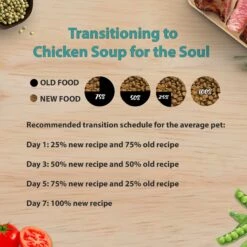 Chicken Soup For The Soul Beef & Brown Rice Recipe Adult Dry Dog Food -Blue Buffalo || ROYAL CANIN || Wellness Sales 275991 PT8. AC SS1800 V1691089391