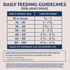 Natural Balance Limited Ingredient Reserve Grain-Free Sweet Potato & Bison Recipe Dry Dog Food -Blue Buffalo || ROYAL CANIN || Wellness Sales 280099 PT5. AC SS1800 V1669818226