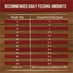 Merrick Grain-Free Slow-Cooked BBQ Kentucky Style With Chopped Lamb Wet Dog Food, 12.7-oz Can, Case Of 12 18 Merrick Grain-Free Slow-Cooked BBQ Kentucky Style With Chopped Lamb Wet Dog Food, 12.7-oz Can, Case Of 12 -Blue Buffalo || ROYAL CANIN || Wellness Sales 280253 PT7. AC SS1800 V1683570601