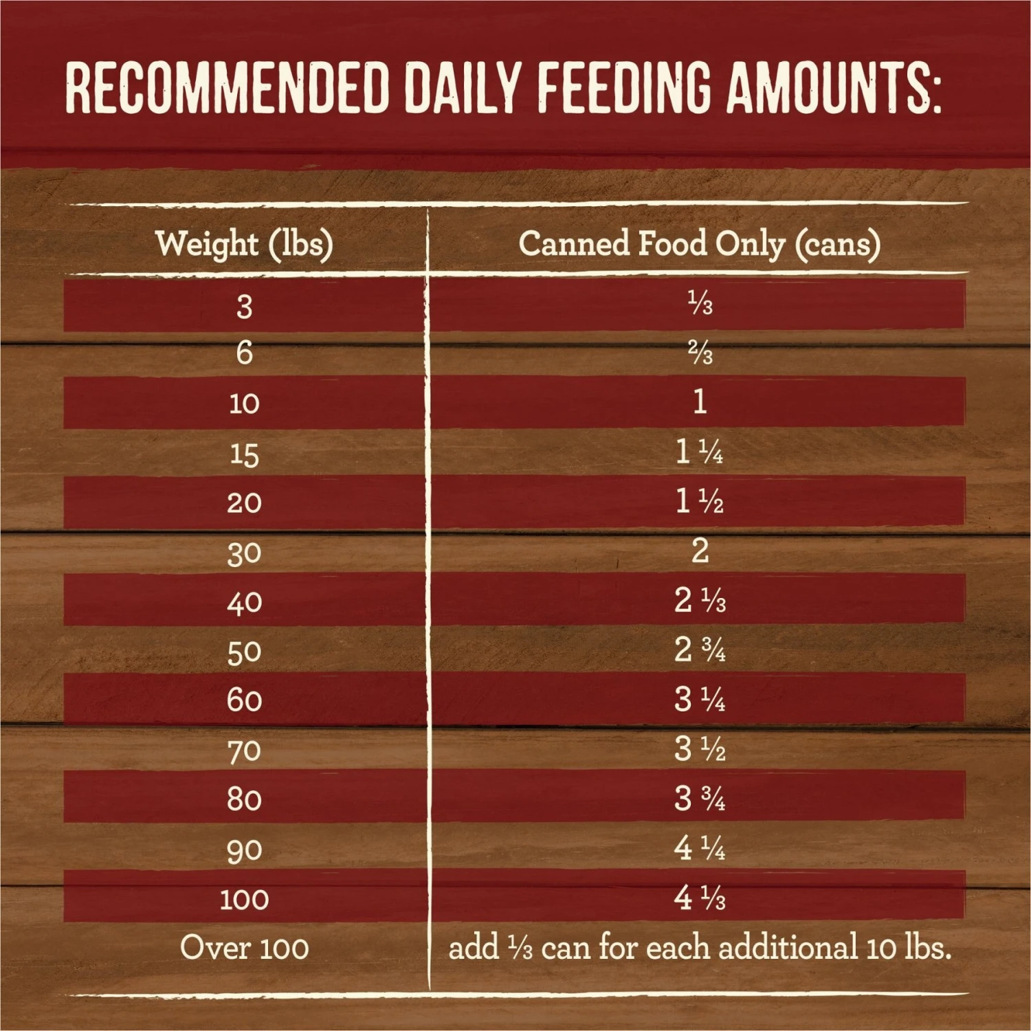 Merrick Grain-Free Slow-Cooked BBQ Kentucky Style With Chopped Lamb Wet Dog Food, 12.7-oz Can, Case Of 12 10 Merrick Grain-Free Slow-Cooked BBQ Kentucky Style With Chopped Lamb Wet Dog Food, 12.7-oz Can, Case Of 12 - Image 8